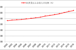 2017年中国人口老龄化发展现状及发展趋势预测（图）