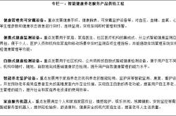三部委关于印发《智慧健康养老产业发展行动计划（2017-2020年）》的通知